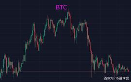 CFX:比特币跌破32000，黎明前的黑暗总是最黑_BTC公益是什么平台