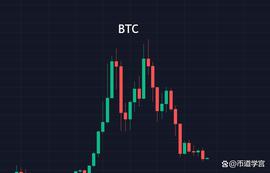 BTC:BTC小区间波动，衣带渐宽终不悔，为伊消得人憔悴_nhbtc币