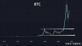 BTC:普涨行情就是要耐心拿住手中的筹码，我们聊聊今年的走势_ETH