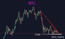 SDT:BTC当繁华落尽,盲目买进日子结束了,剩下的只有等待_SDT价格