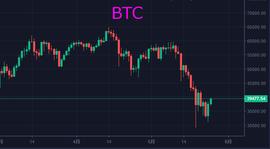 ETH:比特币下跌启示录：投资、认知、抄底_BTC