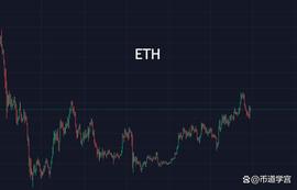 BTC:山寨摆烂行情，交易离不开一颗强者之心_NDR