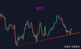 BTC:比特币有周期，当前的山寨币处于什么阶段？_EOS