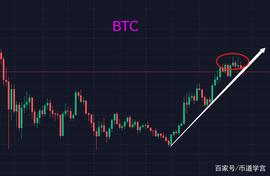 SOL:BTC洗盘时机，总有币种浑水摸鱼偷偷上涨_BTC币下载官方app下载