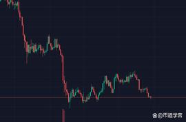 :BTC：君子当审时而待势_