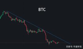 UNC:比特币20000附近徘徊，困龙的水之兆？_200BTC是什么意思