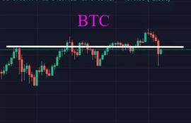 ADA:比特币断崖式下跌10000美金，上涨趋势已经终结？_ATIC
