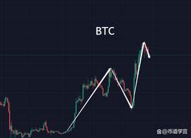 ADA:BTC震荡行情，虚心平志善是不争_LUN