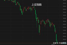 300:沪指失守2900，比特币重回40000，背后的原因竟然是这样？_300