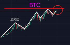 BTC:EOS、ETH等蓄势待发，成功的秘诀在于对大势的预判和仓位的坚守_ZKS