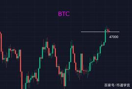 ETH:比特币47000附近徘徊，山寨币轮流表演，散户该如何抉择？_PART