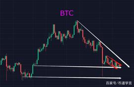 BTC:BTC阴跌震荡，主流板块出现异动_XRP