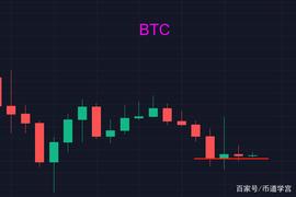 BTC:比特币人气走低，7月份会咋样？_BTC