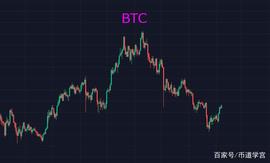 元宇宙:BTC行情回暖之季，不是贱买贵卖，而是要居奇货致胜_300价格