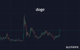 SNX:狗狗高开，一招诱敌深入的战术？_WXBTC