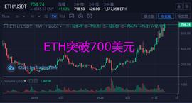 ETH:以太坊（ETH）突破700美元，瑞波（XRP）铸就第二底部_BTC