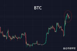 XRP:山寨币逐步回暖，全力以赴的时候到了？_ADABOY