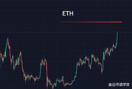 BTC:ETH上行，更大的势能在后面？_大阳线