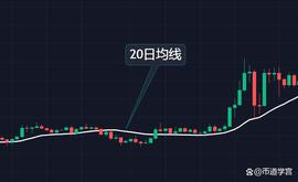 PAS:三大均线战法口诀，小白也能懂_NASSR价格