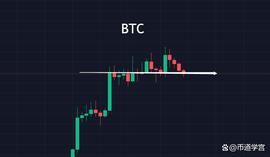 :BTC四连阴，后续行情会咋样？_
