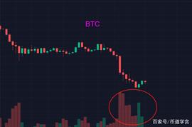 BTC:BTC曙光初现，市场逐渐从防守转为进攻的态势？_btcp币有没有价值