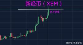 MANA:选择山寨币是门艺术，选不好让你亏到怀疑人生_OLTC币