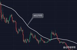 ETH:满仓被套者注意了，3个技巧轻松决定去与留？_ethereal有什么特殊的含义