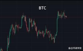 BTC:比特与山寨继续偏离，今天作为一个临界点吧_BTC官方网盘