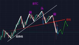 LION:BTC再次跌破34000美金，底在何方？_BTC