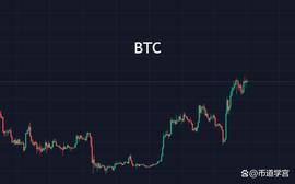 BTC:BTC震荡，山寨上演着B市的千姿百态_Gleec BTC