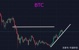 USH:BTC、ETH洗盘是为了无负重的拉升，光辉时刻即将到来_XEC