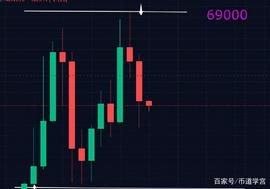 LUS:2022年BTC整年度走势分析_XBTC21价格