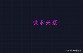 ATO:BTC震荡不止,市场还是强者恒强_Ctomorrow Platform