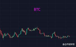 BTC:BTC上下频繁震荡，不要被表象所迷惑_LUNU