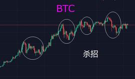 NIC:币圈最昂贵的一课：过早或过晚地放弃手中的筹码_Color Platform