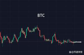 BTC:BTC继续震荡，审时度势待时也_TomatoToken