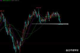 BTC:大的环境不景气，fil能否再次脱颖而出？_ZIL