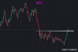 USH:BTC：兵因敌而制胜，追涨杀跌的时候来了_SHIL