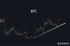 ADA:BTC突破31000，黎明的钟声已敲响_BTC
