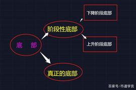 ENJ:底部放量意味着什么？_WBTC