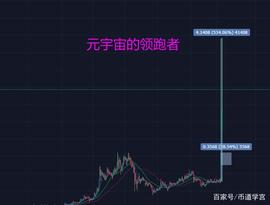 MAN:元宇宙狙击SHIB，幕后黑手竟然是灰度_ibat币怎么购买