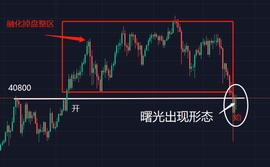 ANT:BTC形成曙光初现K线形态，行情有望迎来新转机_PEPE