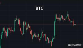 AGLD:BTC只要大方向正确，细枝末节就不重要了_sui币价格今日行情