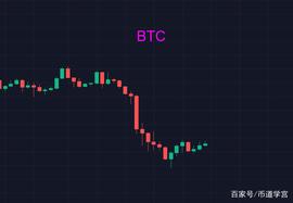 MANA:以太坊提速，守得云开见月明？_BULLETH
