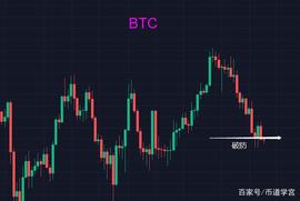 LUN:BTC在40000附近摇摆，只是为了钓大鱼？_LUNA