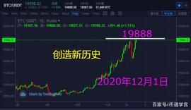 比特币:BTC（比特币）破历史新高，能否王者归来？_888