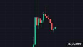 RND:狗狗继续上扬，能否逆境中砥砺前行？_LUN