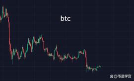 Magi:BTC17000点震荡，云应何住降伏其心_MAG