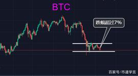 300:BTC：黎明前的黑暗总是最黑的,我曾经倒在了黎明前_SDT