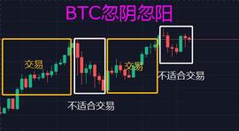 BTC:比特币交易的本质就是用小的亏损捕获更大的盈利_ETC